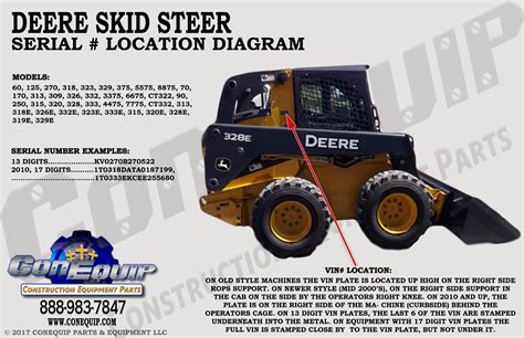 case skid steer pin number lookup|serial number for skid steer loader.